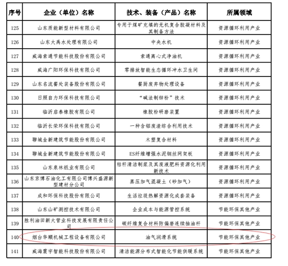 天车油气润滑设备