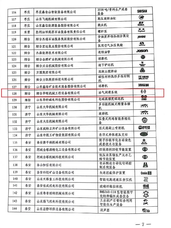 烟台华顺油气润滑系统被认定为山东优质品牌