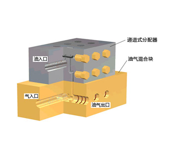 集成式分配器分解图 集成式分配器分解图
