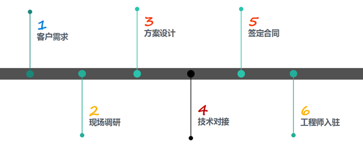 烟台华顺油气润滑全线承包