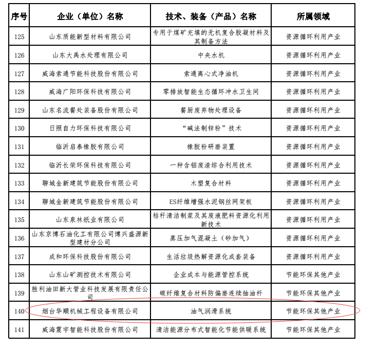 天车油气润滑设备