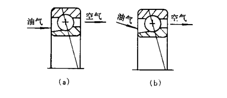 油气润滑