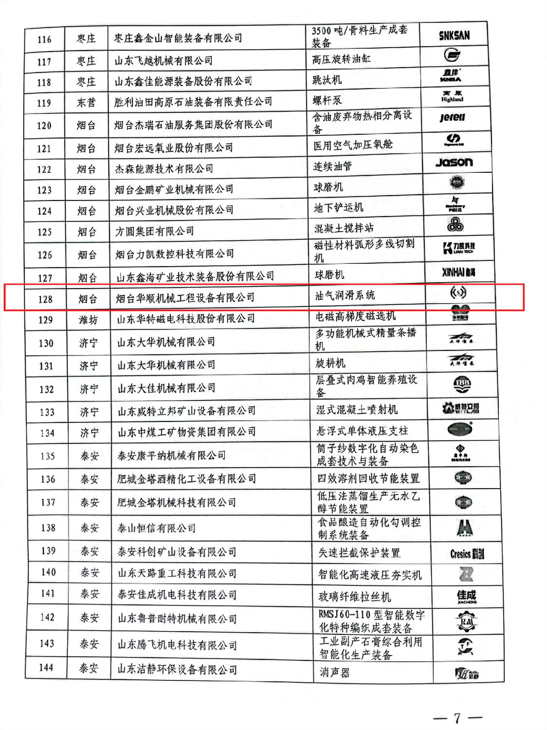 烟台华顺油气润滑系统被认定为山东优质品牌